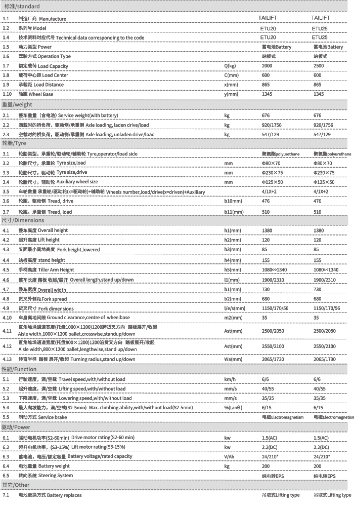 太阳城官网·tyc(中国集团)有限公司