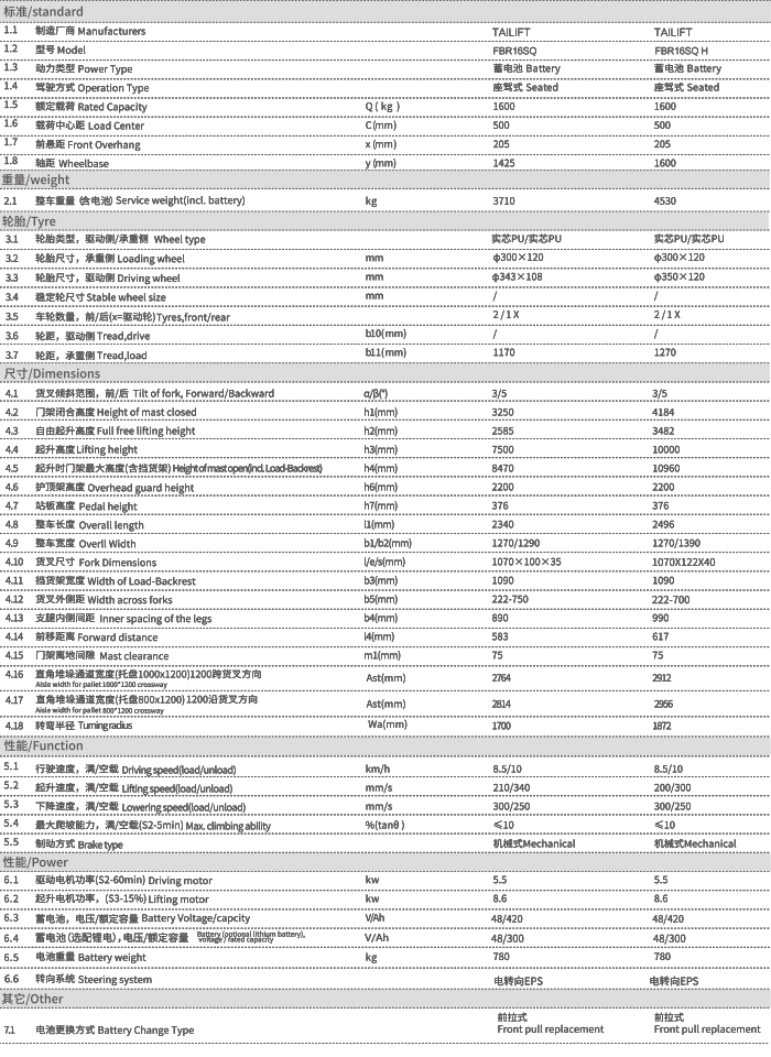 太阳城官网·tyc(中国集团)有限公司