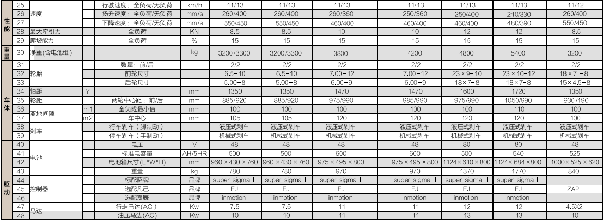 太阳城官网·tyc(中国集团)有限公司